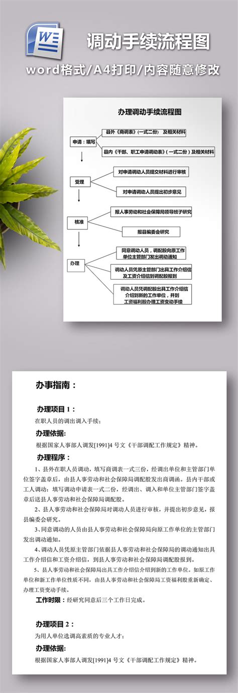 Image result for Transfer Matrix Flow Chart