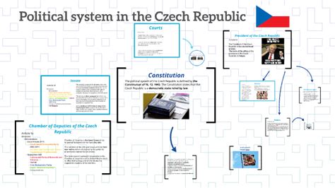 Republic 的图像结果