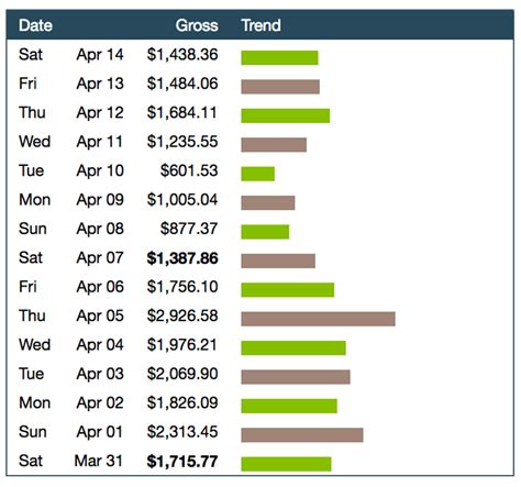 Image result for ClickBank Course