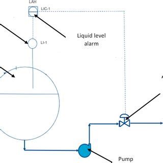 Image result for Basic Process Control System
