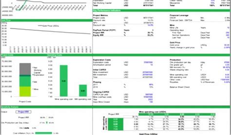 Image result for Budget Example for Crop Production