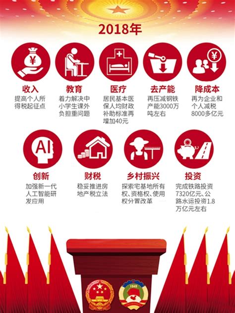 政府工作报告：了解中国的最好窗口_今日中国