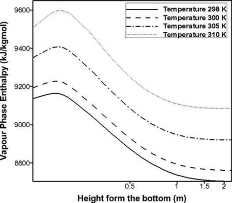 Image result for Enthalpy Example