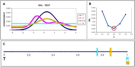The Functional Significance of Hydrophobic Residue Distribution in ...