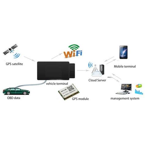 Image result for Samsung GPS Module