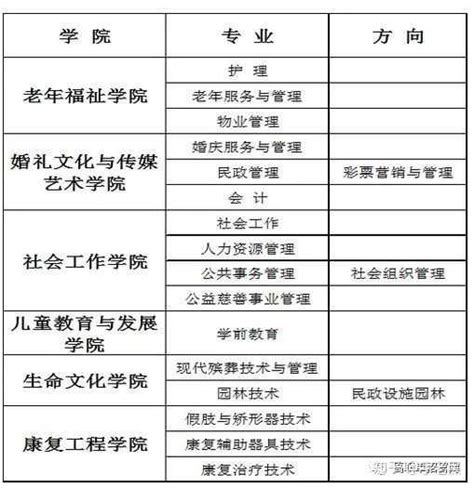 贵州专科学校有哪些？贵州前十名大专职业学校排名（2023高考参考）