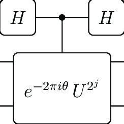 Block Encoding 的图像结果