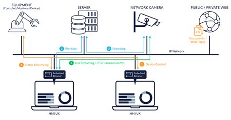 Image result for Command Line Human Interface Vs. Machine Interface