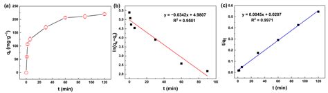 Silicic Acid Removal by Metal-Organic Frameworks for Silica-Scale ...