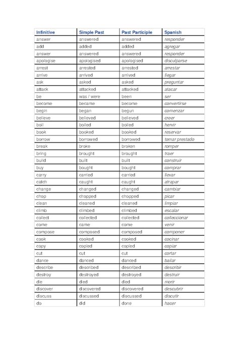 Lista de verbos - Infinitive Simple Past Past Participle Spanish answer answered answered ...