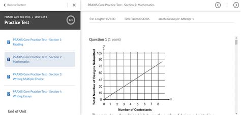 Praxis Test Prep | Praxis Exam Prep, Practice Tests & Study Guides
