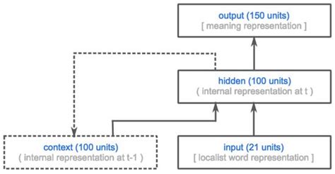 Semantic Entropy in Language Comprehension
