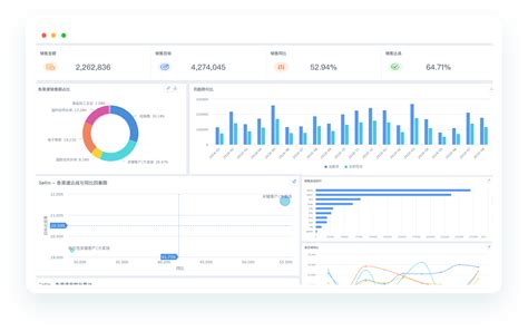 Image result for YoY Growth SQL