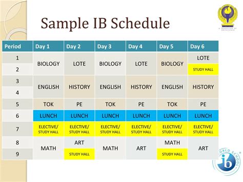 Image result for IB/AP Correct Timing
