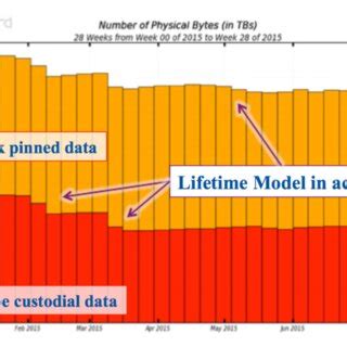 Image result for Algorithm for Optimal Storage On Tape