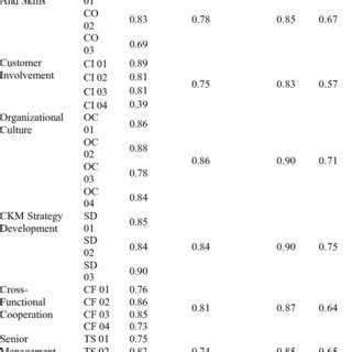 Image result for Reliability Validity Formative Assessment