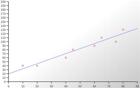 Image result for Programmation Linéaire Python