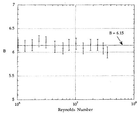 Image result for Additive Function