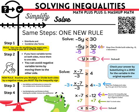 Image result for Solving Mathematical Equations