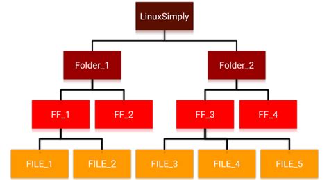 Image result for Linux PWD