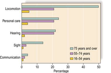 Physical disability | Neupsy Key