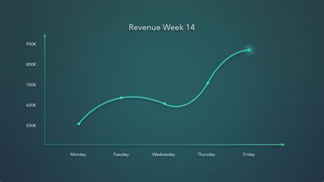 Image result for Revenue Line Graph