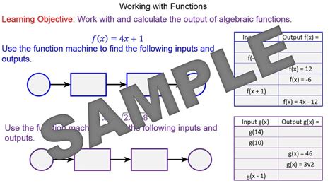 Image result for Functions Made Easy
