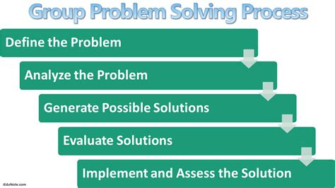 Image result for Group Problem Solving