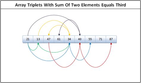 Image result for Duplicate a Array in Java