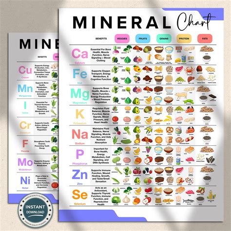 Minerals Chart Mineral Wikipedia