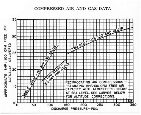 Air Compressor Troubleshooting Chart 的图像结果