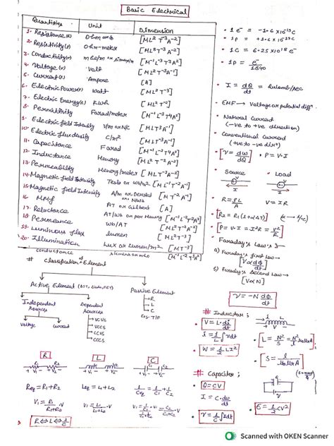Basic Electrical Equations 的图像结果
