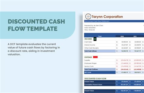 Image result for Discounted Cash Flow Tutorial