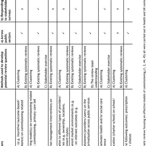 Image result for Scoping Exercise