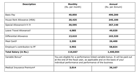 I have been recruited to Deloitte USI and have been selected with the ...