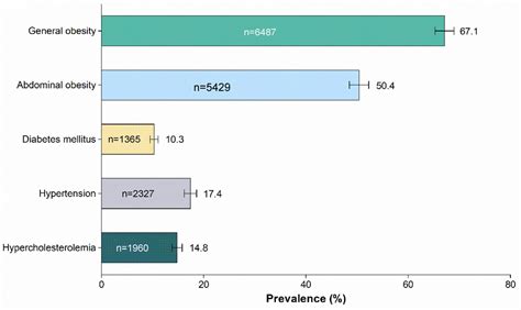 Does Awareness of Malaysian Healthy Plate Associate with Adequate Fruit ...