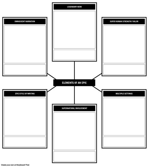 Basic Epic Chart Layout 的图像结果