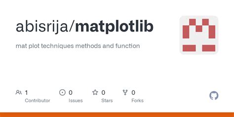 Image result for Matplotlib Methods