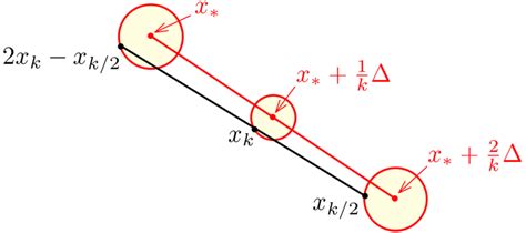 Image result for Richardson Extrapolation Explained