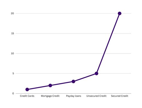 Image result for Hello Score