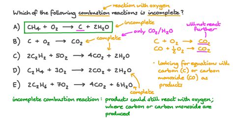 Combustion Problem 的图像结果