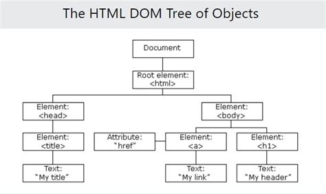 Image result for JavaScript Document