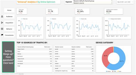 Image result for Using Google Analytics