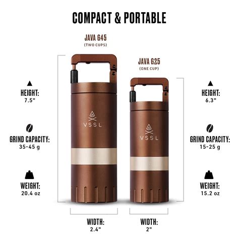 VSSL - Java G25 Grinder — Campfire Coffee