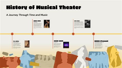 Image result for The First Musical Animation History