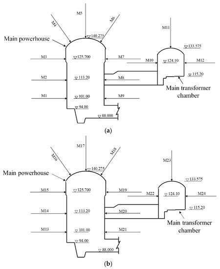 An Intelligent Optimization Back-Analysis Method for Geomechanical ...