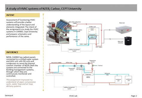 HVAC Lab | CEPT - Portfolio