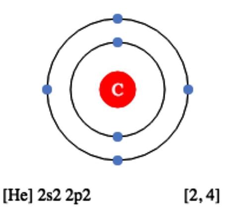 the electronic configuration of carbon - Brainly.in