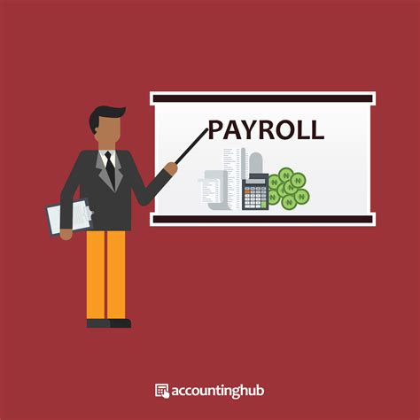 Image result for Payroll Accounting Tutorial