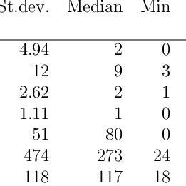 Image result for Coded Data Statistics